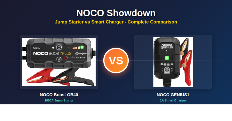 Car Battery Chargers
