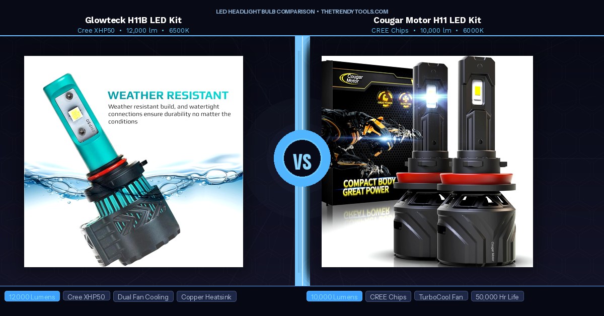 cougar-motor-vs-glowteck headlight Bulb