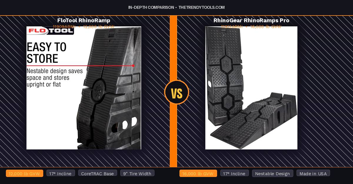 flotool-vs-rhinogear ramp